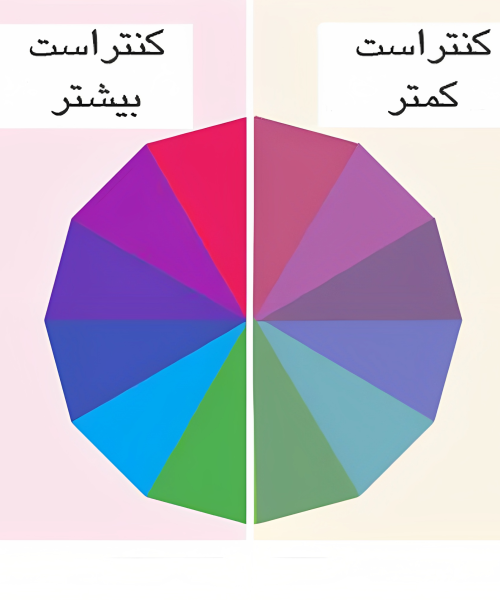 ۶ راه برای پیدا کردن طیف رنگی مناسب 4 OIP
